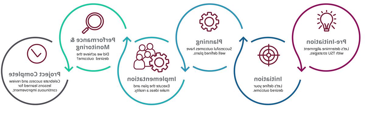 Project  Process Flow